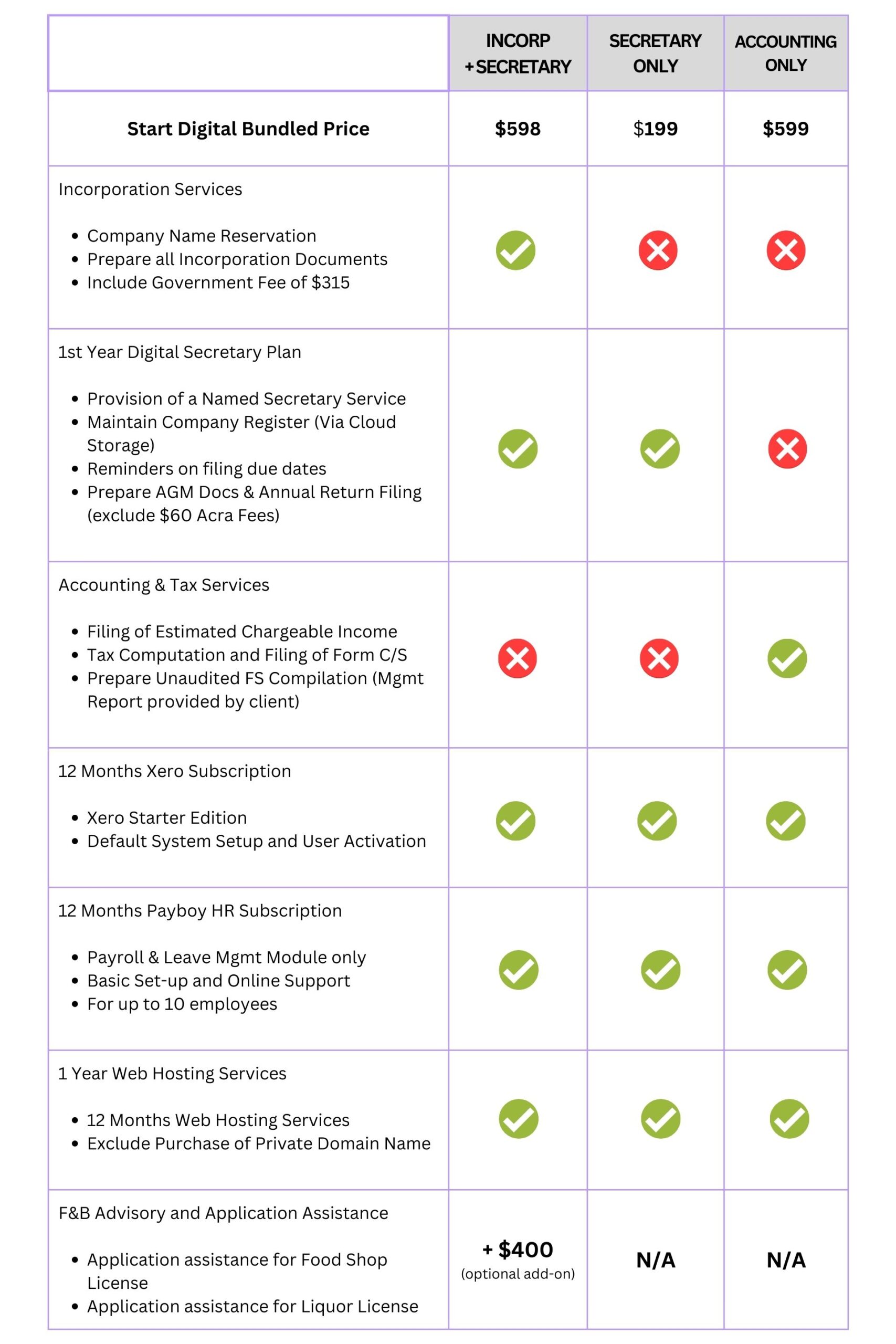 heysara ocbc mobile scaled